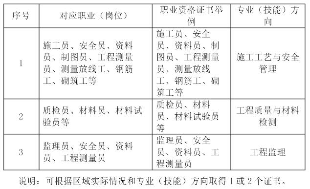 专业毕业后就业职业范围