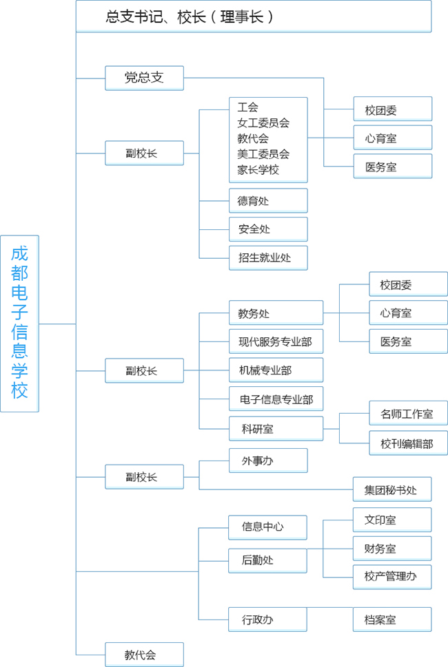 学校组织结构图