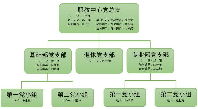 学校组织结构示意图