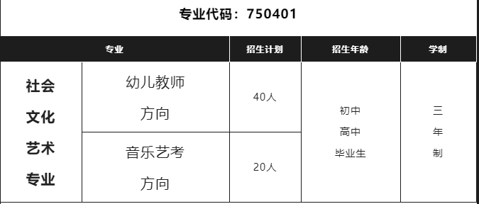 社会文化艺术专业招生计划表