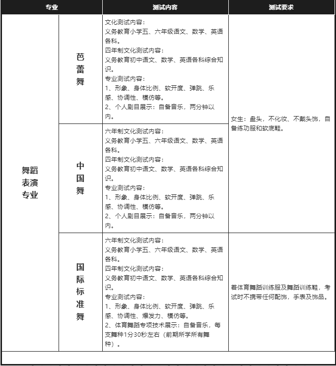 舞蹈表演专业招生测试内容及要求