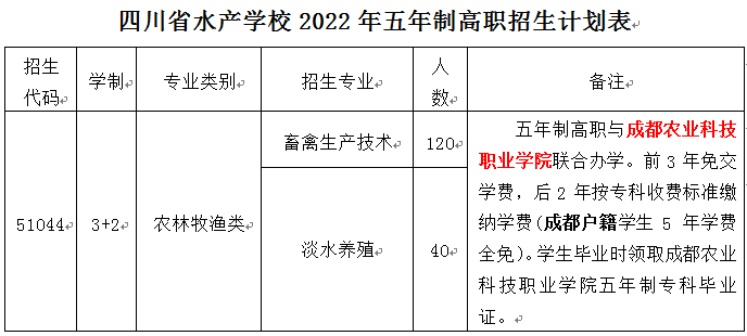 四川省水产学校2022年五年制高职招生计划表