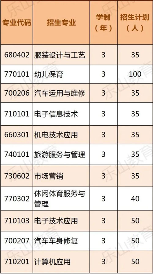 学校2022年秋季招生专业及计划表