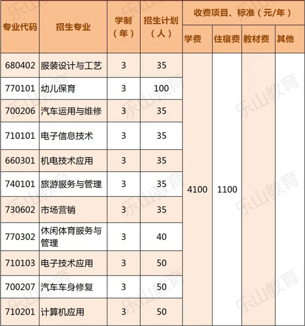 学校2022年招生专业及计划和收费