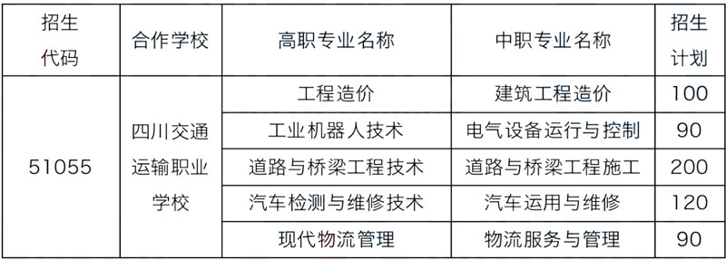 四川交通职业技术学院2022年五年制大专招生计划