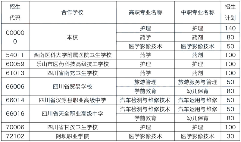 雅安职业技术学院2022年五年制大专招生