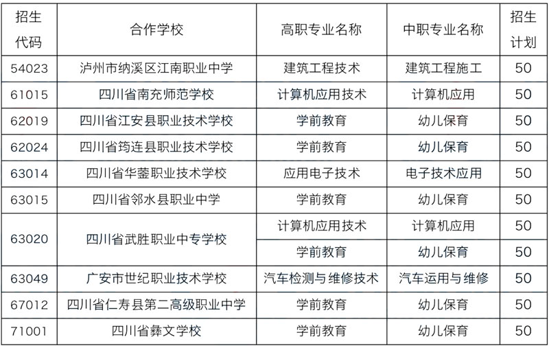 广安职业技术学院2022年五年制大专招生计划表