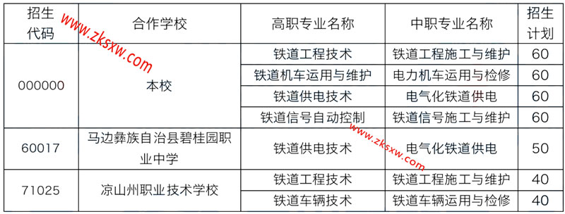 四川铁道职业学院2022年五年制大专招生计划表