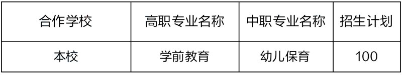 西昌民族幼儿师范高等专科学校2022年五年制大专招生计划表