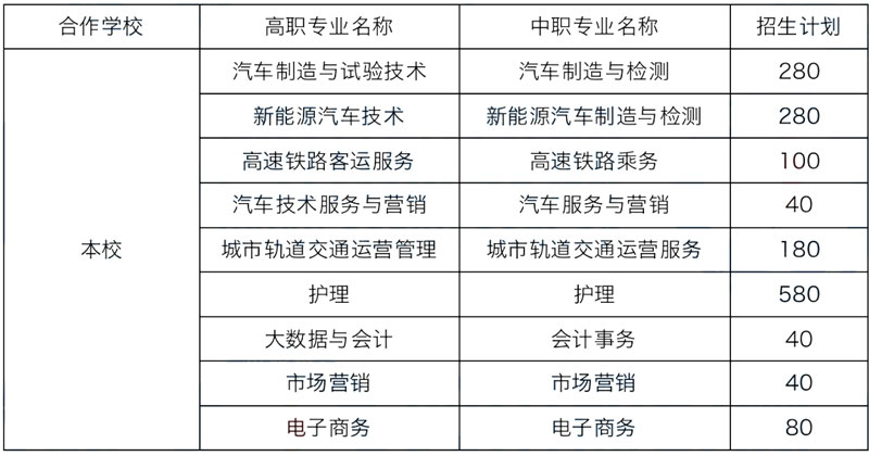 四川希望汽车职业学院2022年五年制大专招生计划表