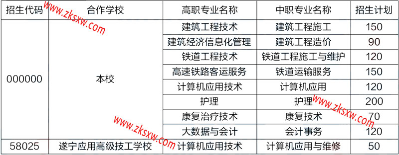 江阳城建职业学院2022年五年制大专招生计划表