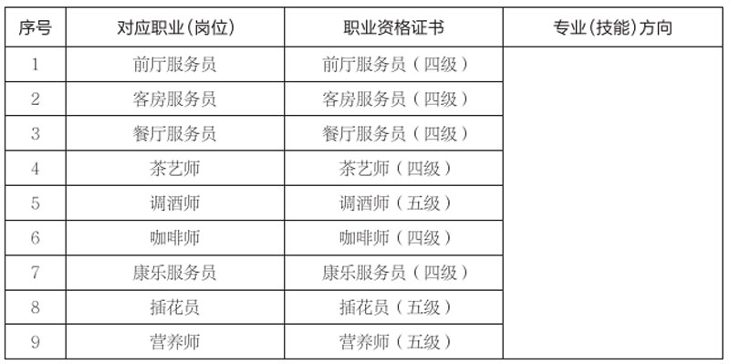 高星级饭店运营与管理.jpg