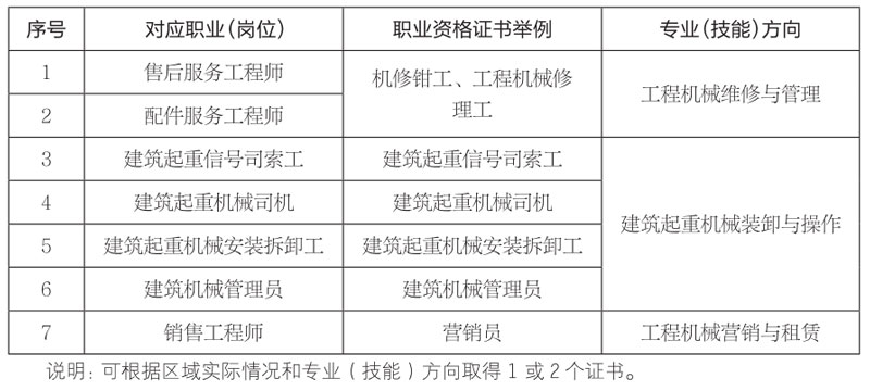 交通工程机械运用与维修.jpg