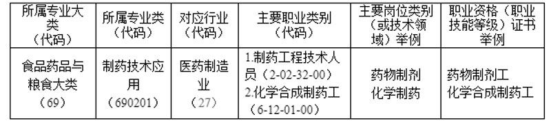 制药技术应用专业.jpg