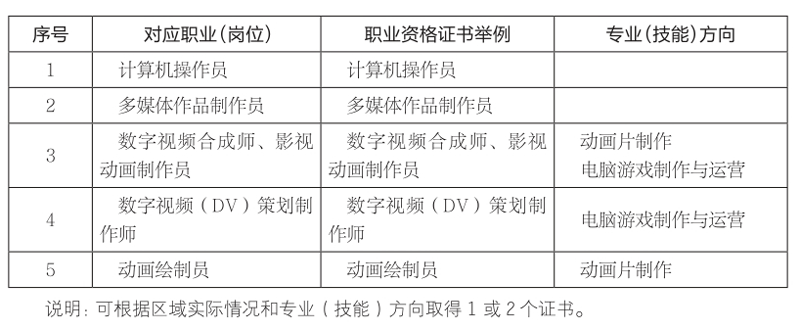 游戏与动漫制作.gif