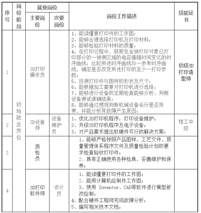 增材制造技术应用.jpg