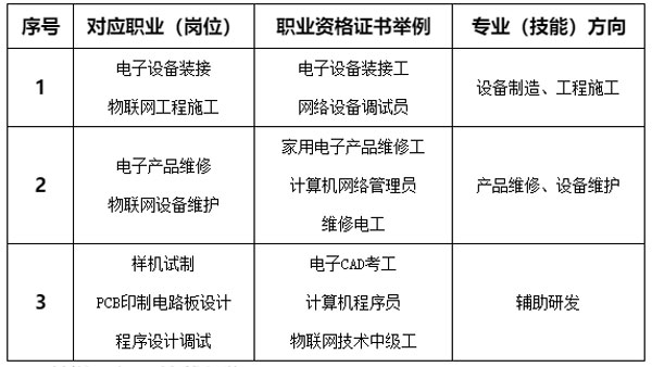 物联网技术应用.png